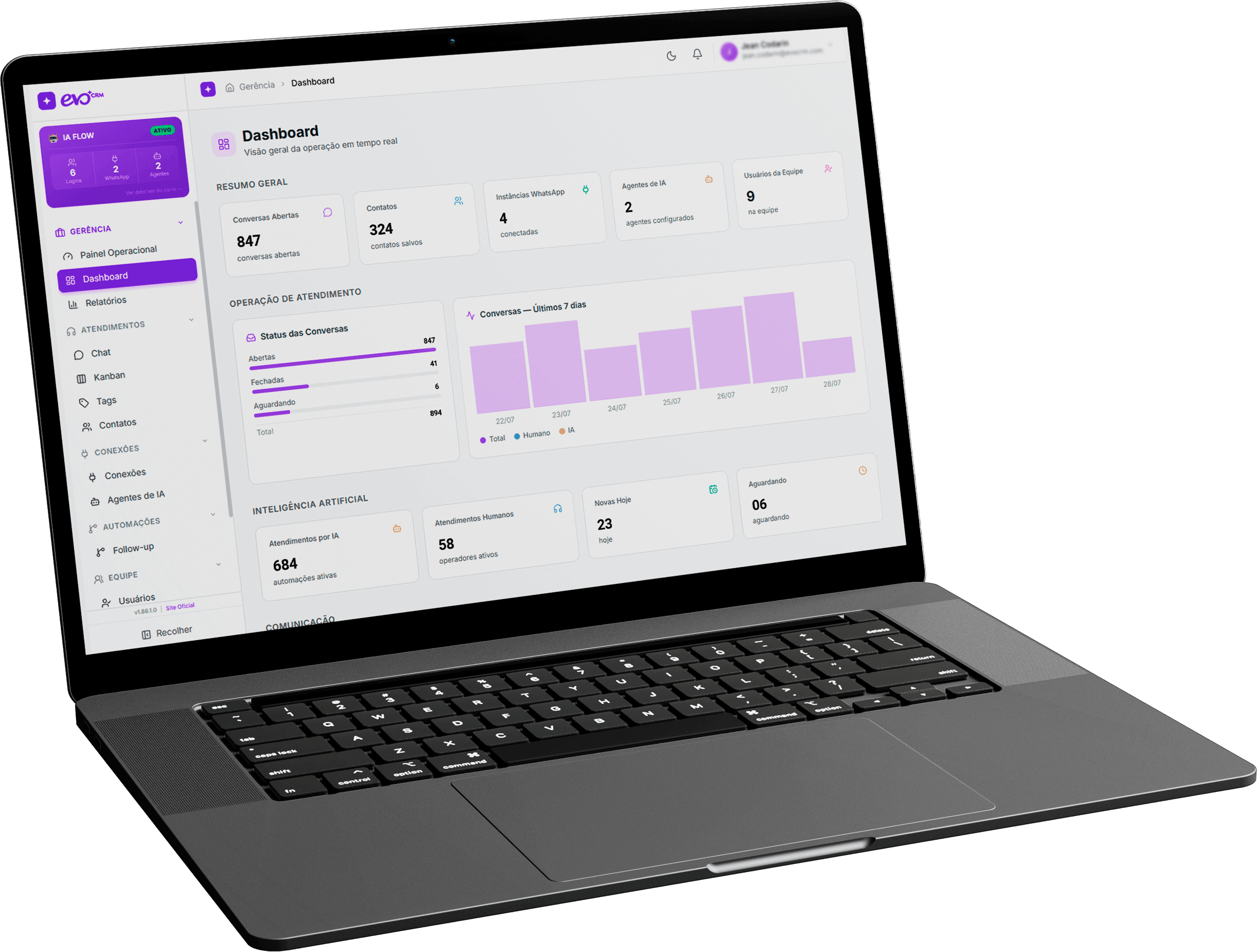 Dashboard da Evo — visão geral da operação em tempo real