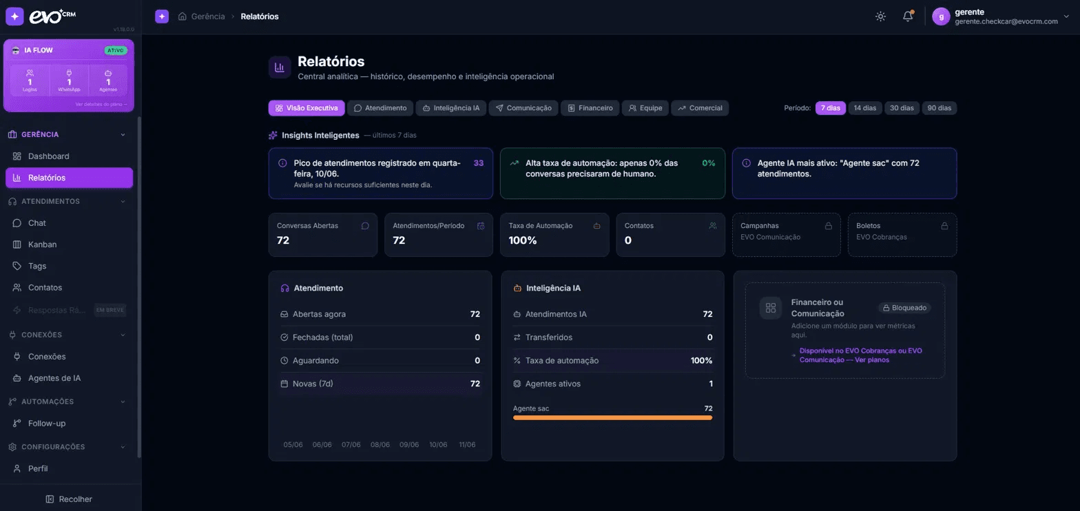 EVO IA — Relatórios e Insights Inteligentes